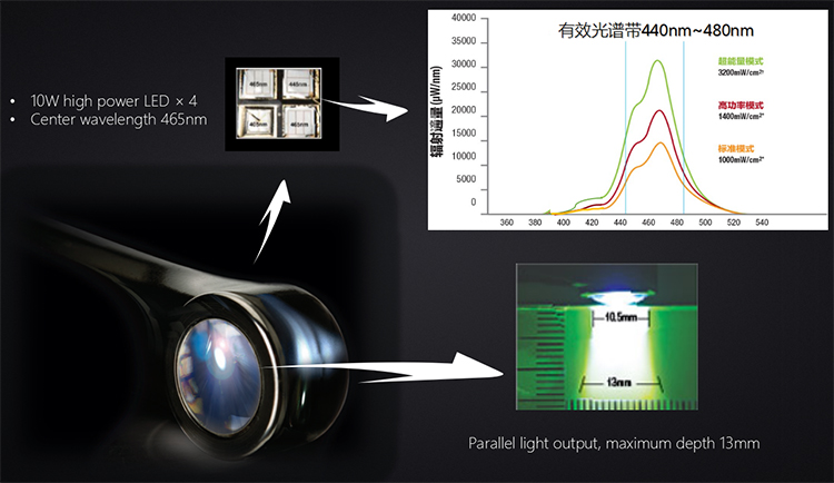 CL26 LED Curing Light